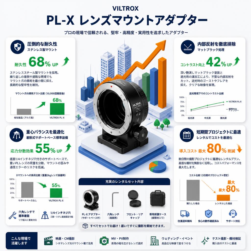 Viltrox PL-X レンズマウントアダプター セールスポイント