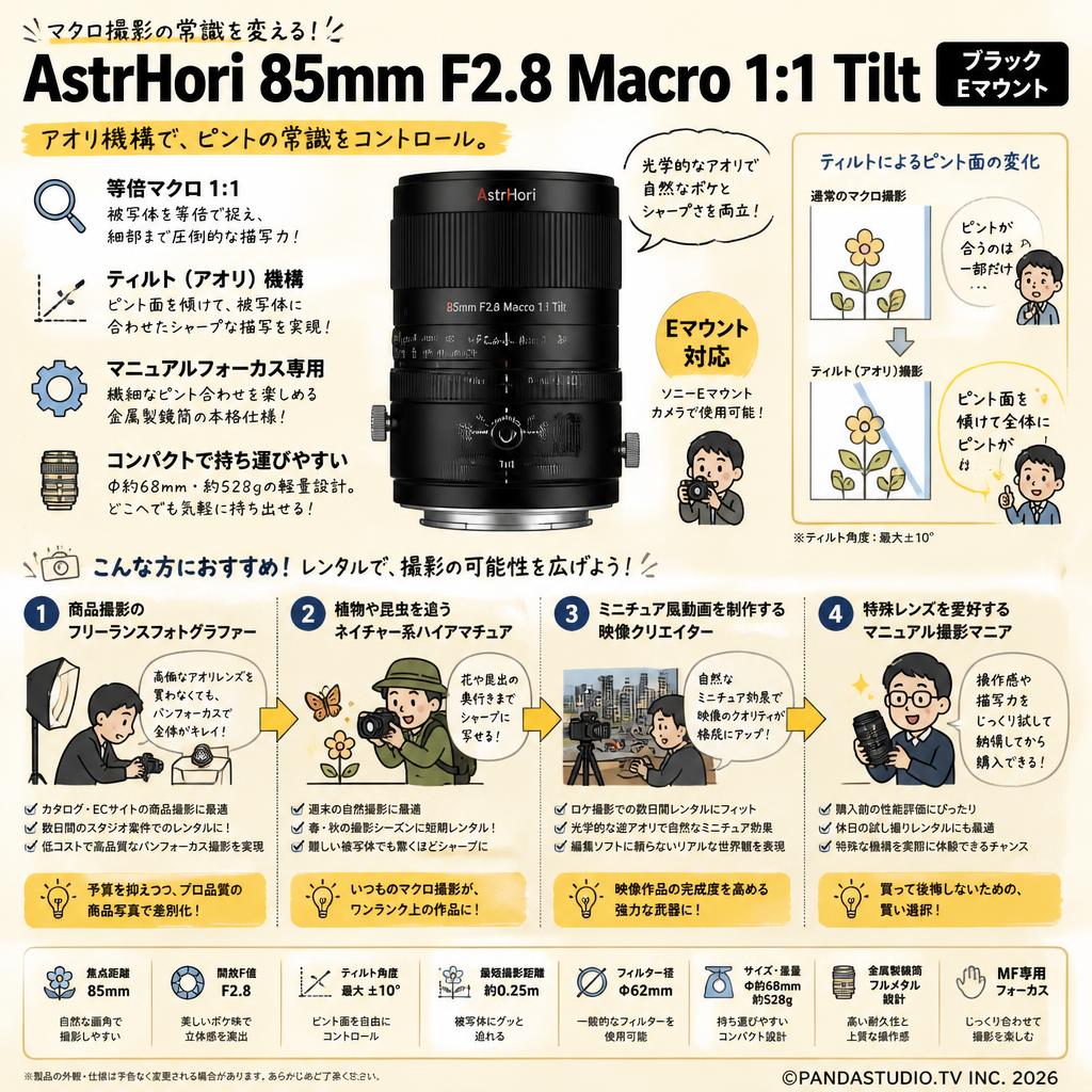 AstrHori 85mm F2.8 Macro 1:1 Tilt ブラック Eマウント おもな対象のお客様