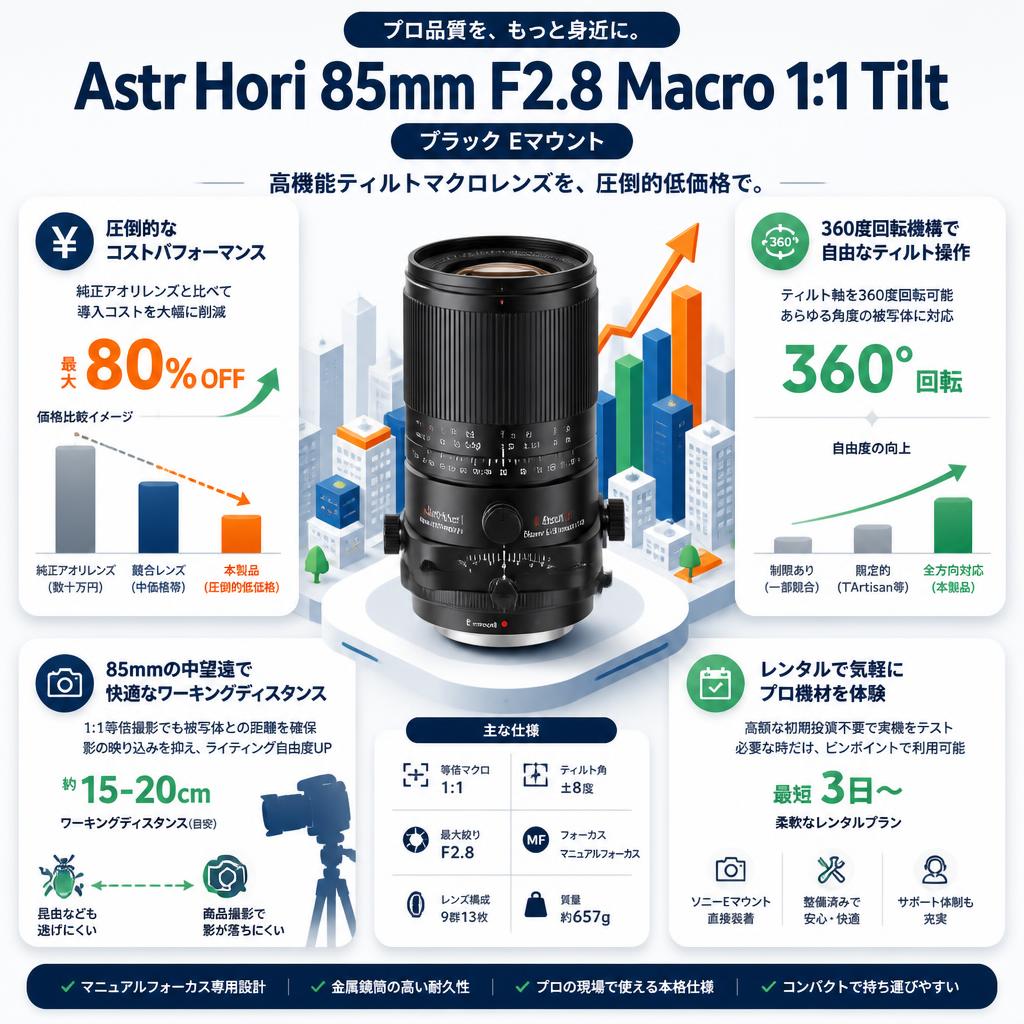 AstrHori 85mm F2.8 Macro 1:1 Tilt ブラック Eマウント セールスポイント