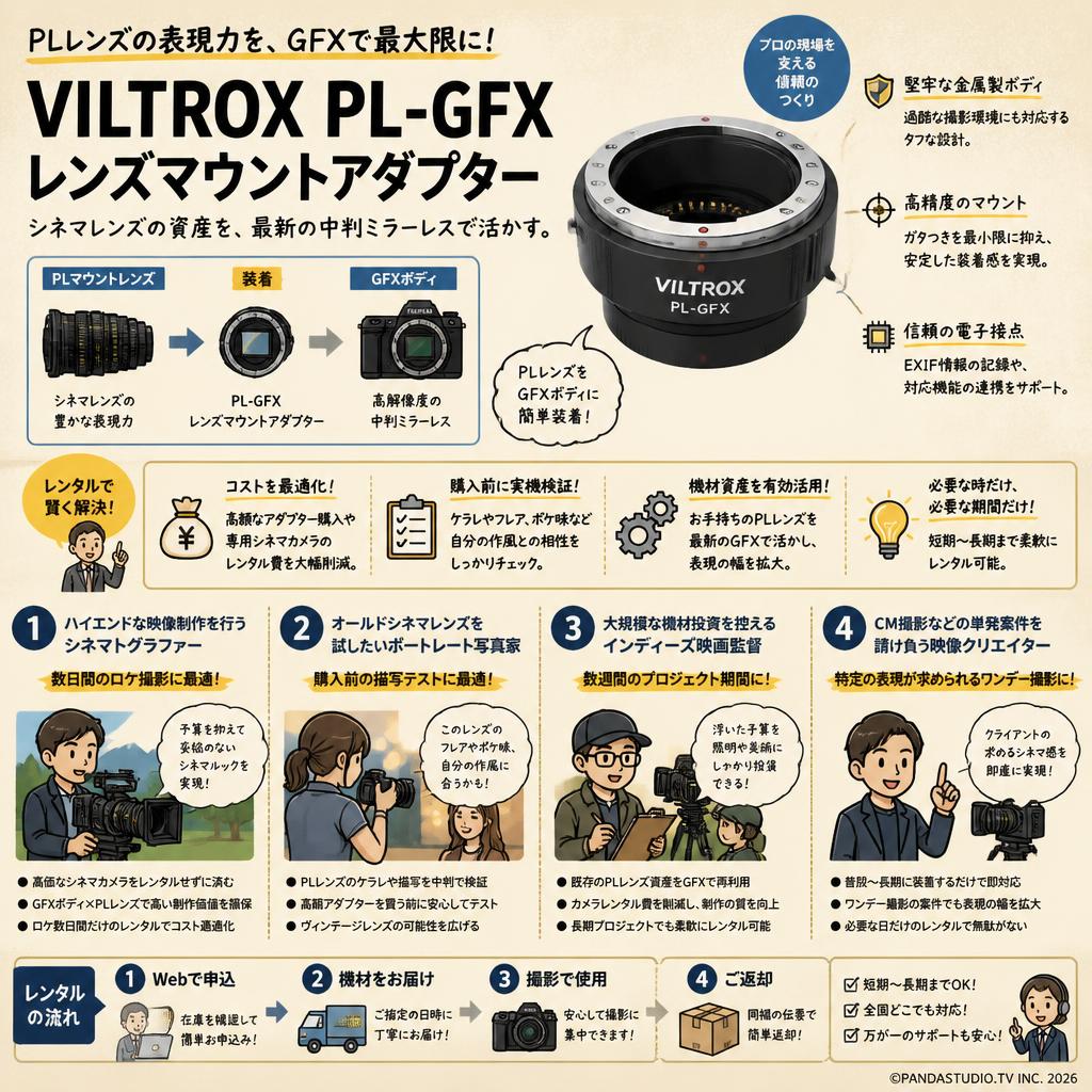 Viltrox PL-GFX レンズマウントアダプター おもな対象のお客様