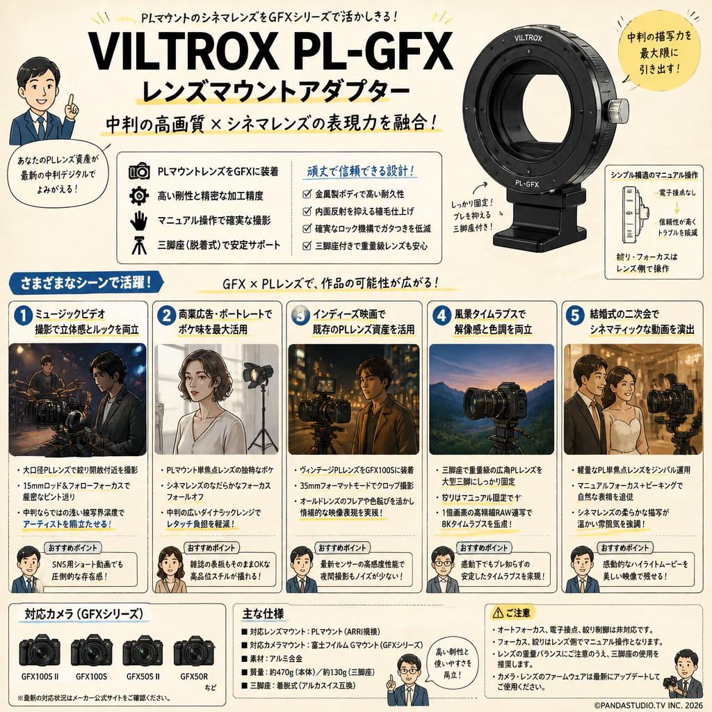 Viltrox PL-GFX レンズマウントアダプター 用途