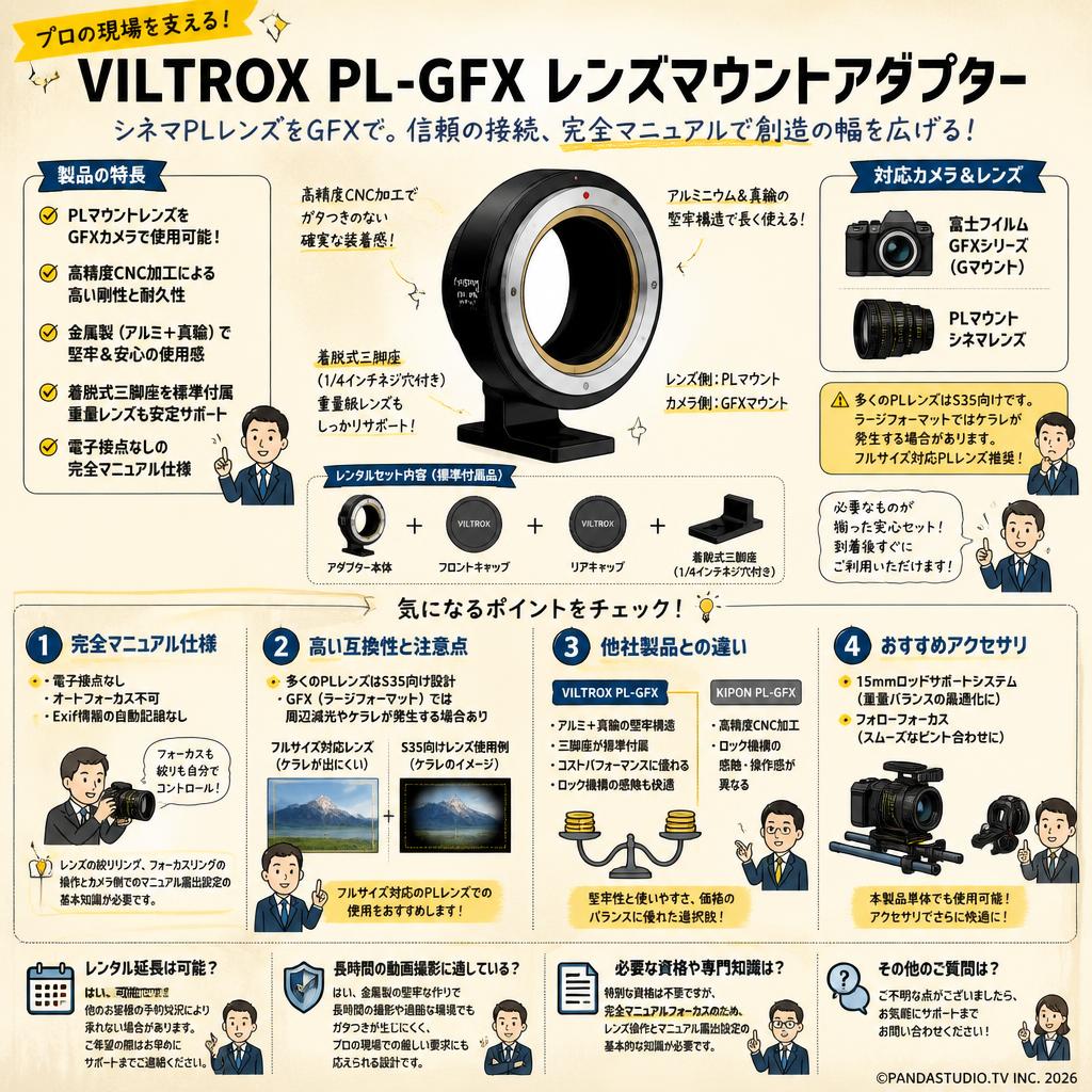 Viltrox PL-GFX レンズマウントアダプター FAQ（よくある質問と答え）
