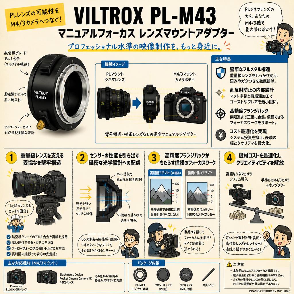 Viltrox PL-M43 マニュアルフォーカス レンズマウントアダプター 概要