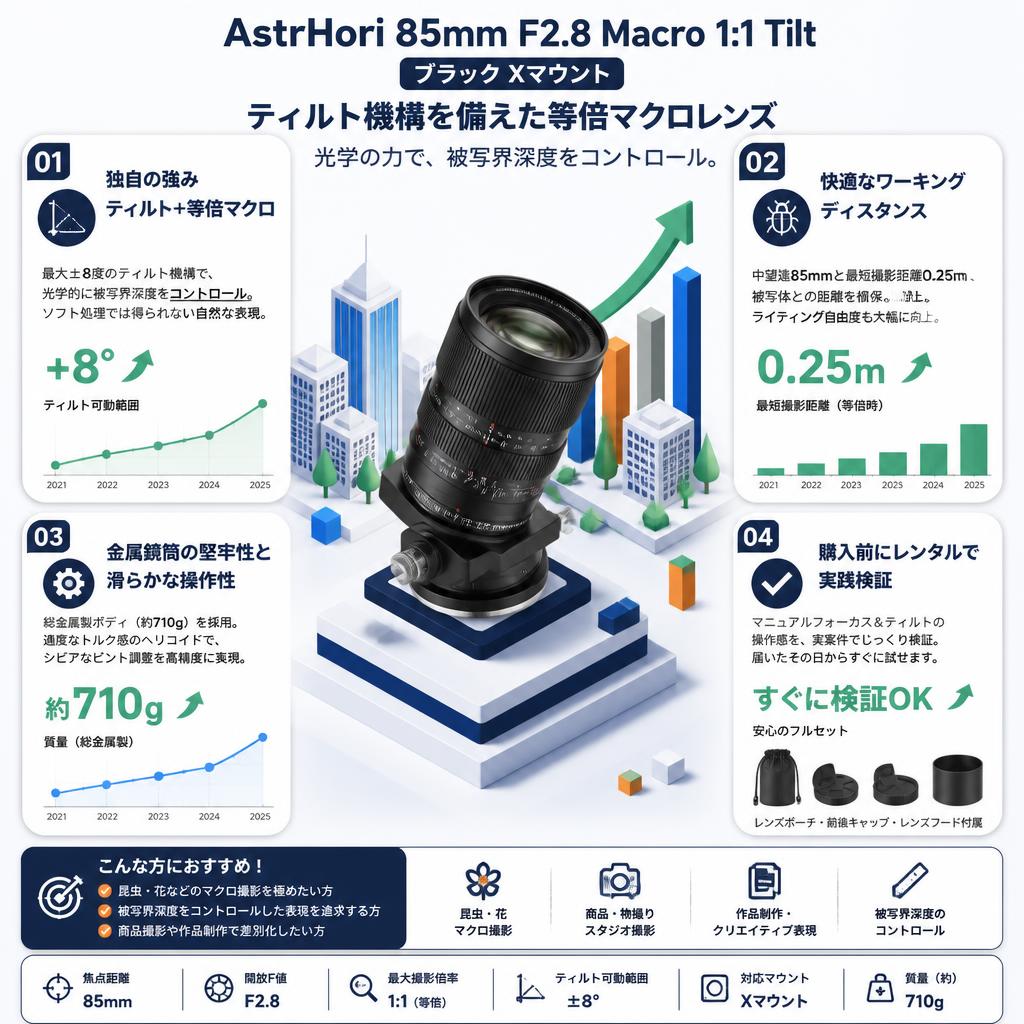 AstrHori 85mm F2.8 Macro 1:1 Tilt ブラック Xマウント セールスポイント