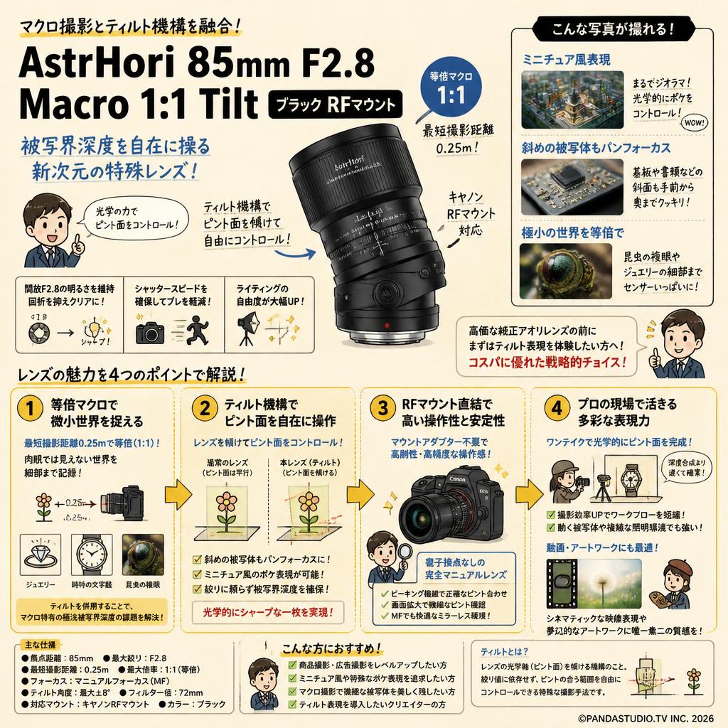 AstrHori 85mm F2.8 Macro 1:1 Tilt ブラック RFマウント 概要
