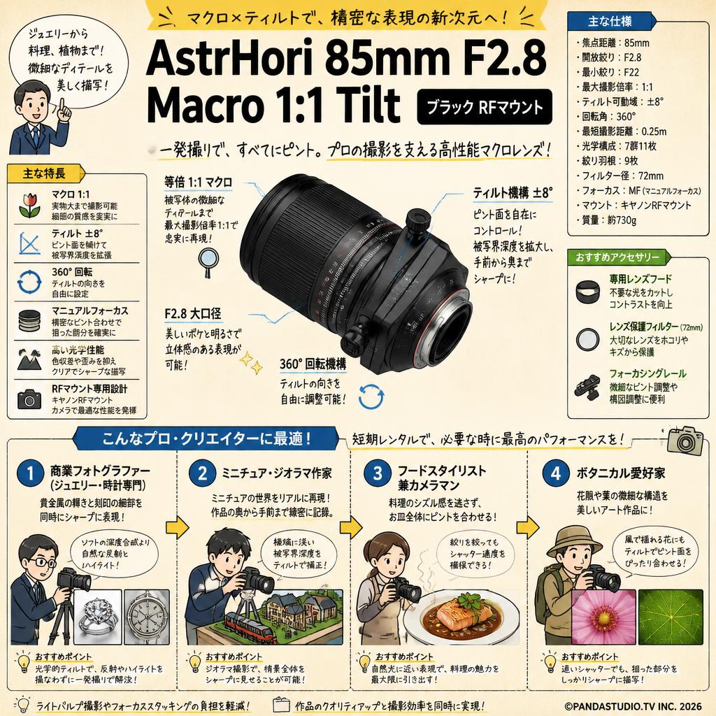 AstrHori 85mm F2.8 Macro 1:1 Tilt ブラック RFマウント おもな対象のお客様