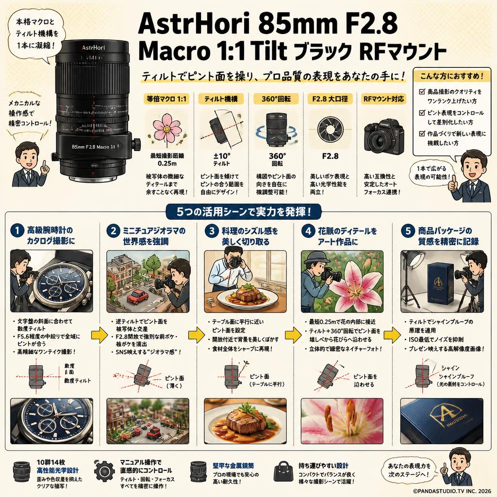AstrHori 85mm F2.8 Macro 1:1 Tilt ブラック RFマウント 用途