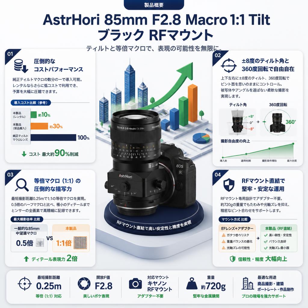 AstrHori 85mm F2.8 Macro 1:1 Tilt ブラック RFマウント セールスポイント