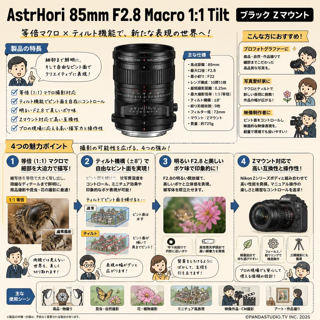 AstrHori 85mm F2.8 Macro 1:1 Tilt ブラック Zマウント おもな対象のお客様