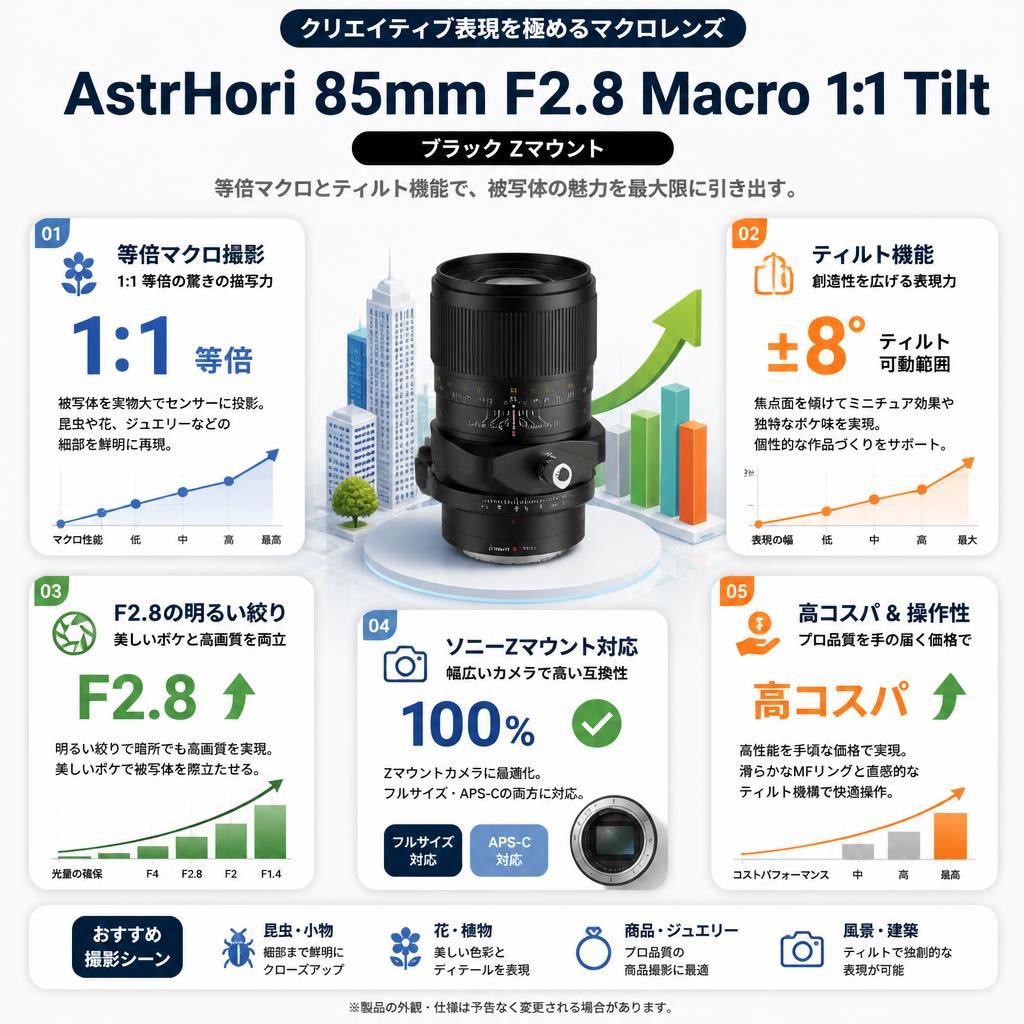 AstrHori 85mm F2.8 Macro 1:1 Tilt ブラック Zマウント セールスポイント