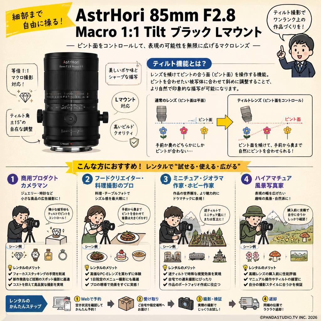 AstrHori 85mm F2.8 Macro 1:1 Tilt ブラック Lマウント おもな対象のお客様