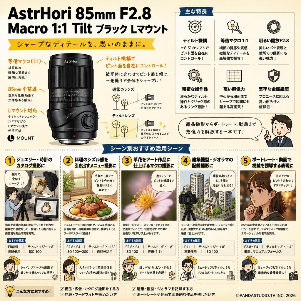 AstrHori 85mm F2.8 Macro 1:1 Tilt ブラック Lマウント 用途