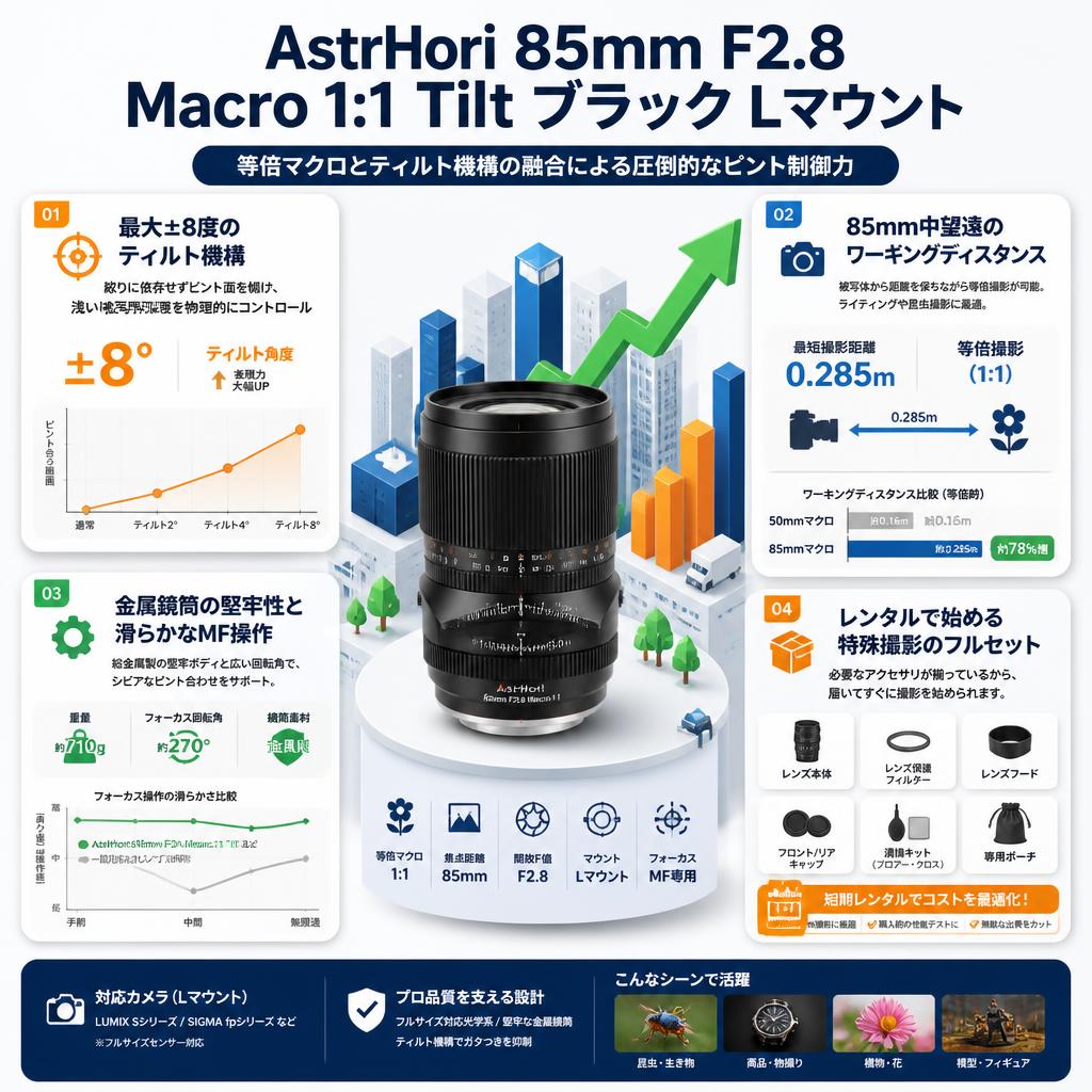 AstrHori 85mm F2.8 Macro 1:1 Tilt ブラック Lマウント セールスポイント
