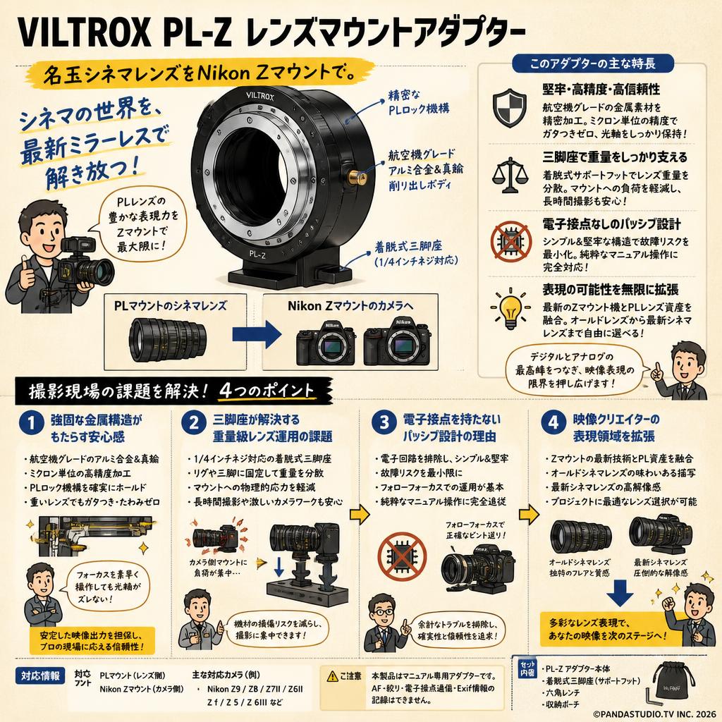 Viltrox PL-Z レンズマウントアダプター 概要