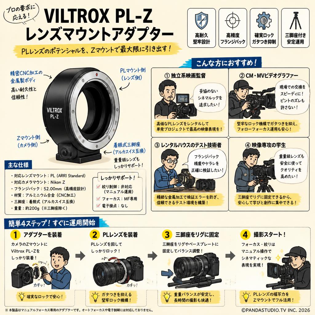 Viltrox PL-Z レンズマウントアダプター おもな対象のお客様