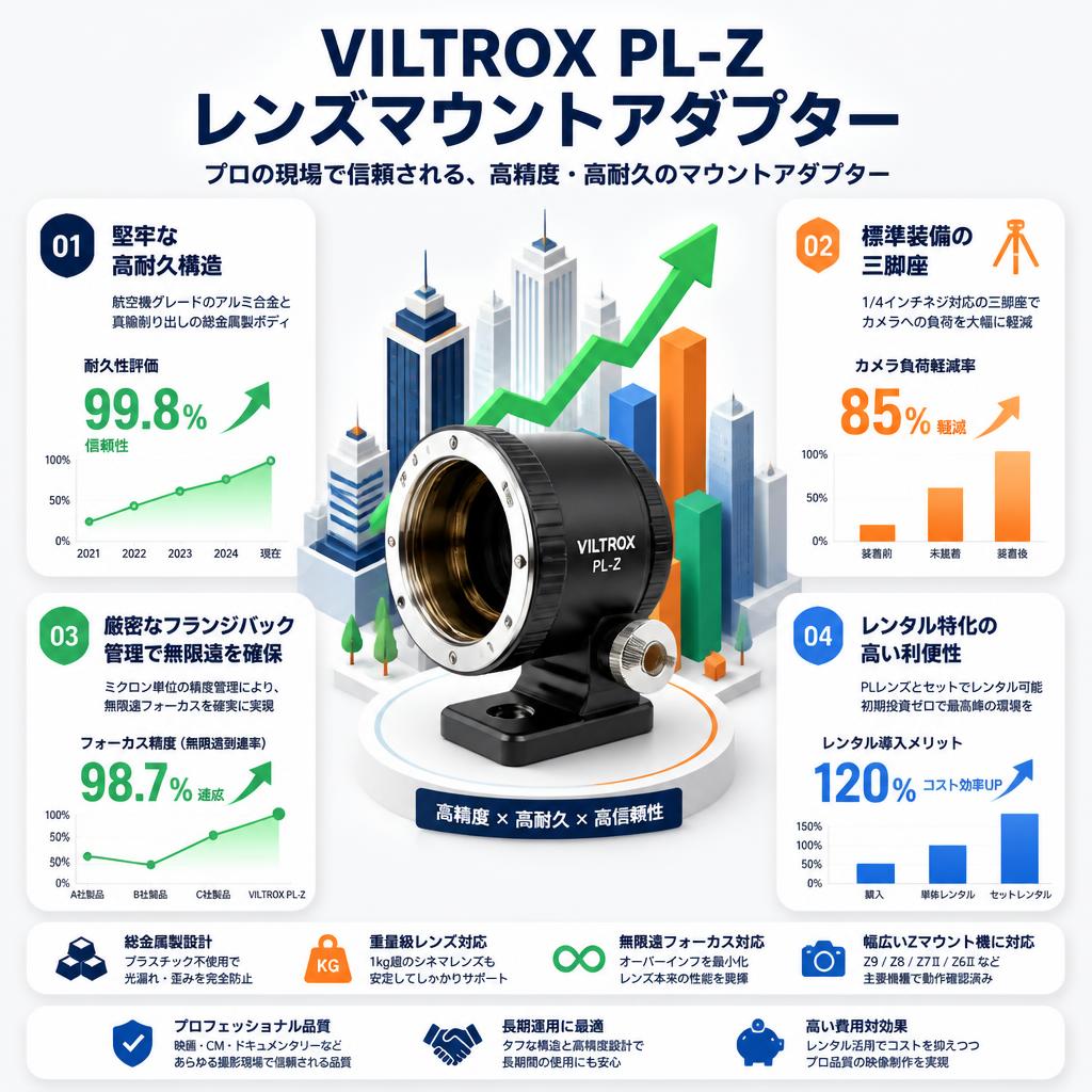 Viltrox PL-Z レンズマウントアダプター セールスポイント