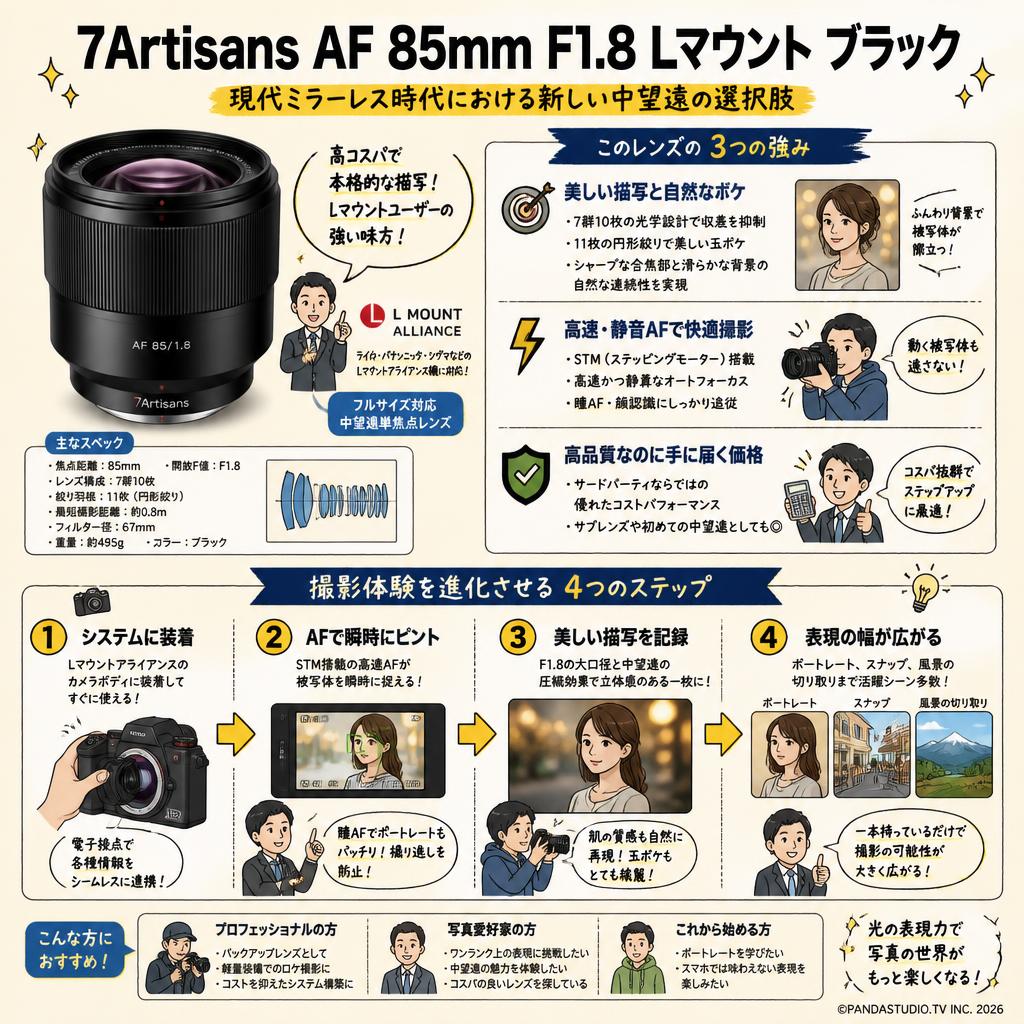 7Artisans  AF 85mm F1.8 Lマウント ブラック 概要