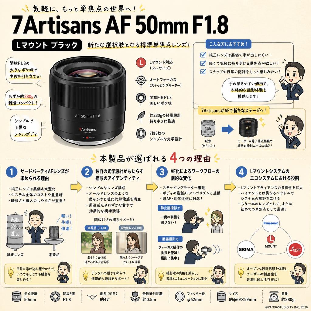 7Artisans AF 50mm F1.8  Lマウント ブラック 概要
