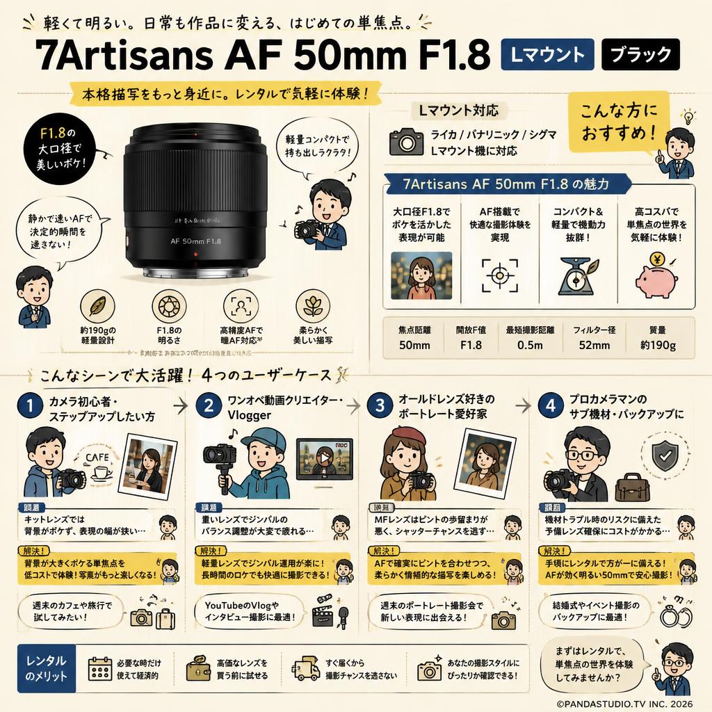 7Artisans AF 50mm F1.8  Lマウント ブラック おもな対象のお客様
