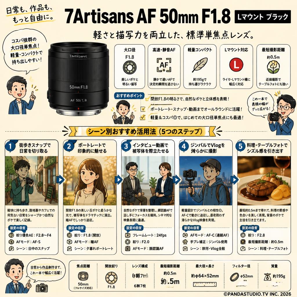 7Artisans AF 50mm F1.8  Lマウント ブラック 用途