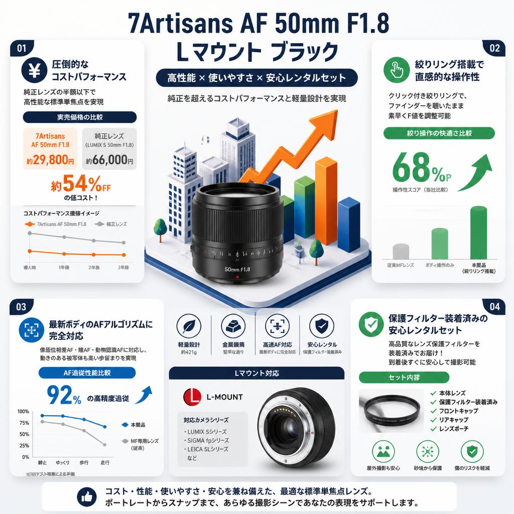 7Artisans AF 50mm F1.8  Lマウント ブラック セールスポイント
