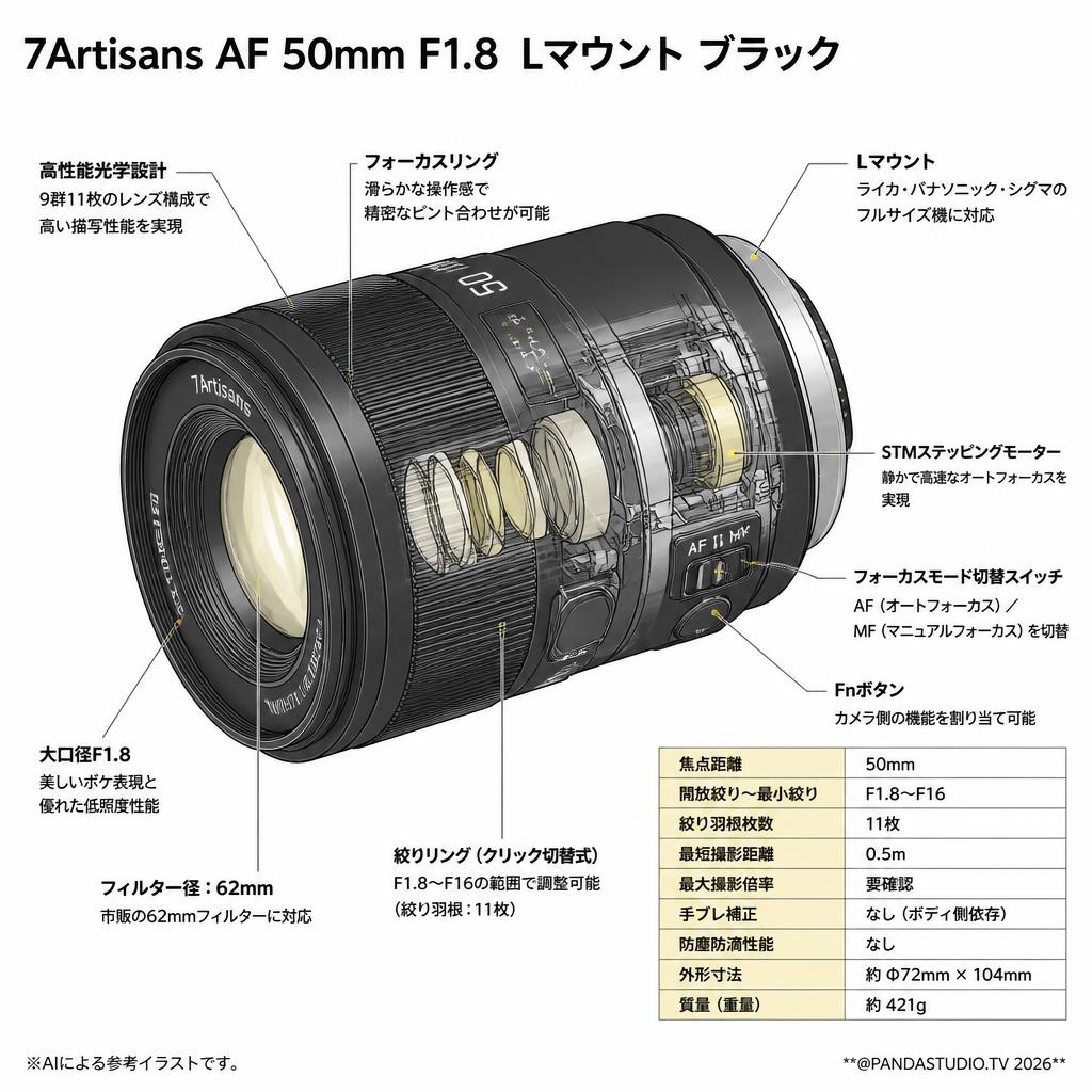 7Artisans AF 50mm F1.8  Lマウント ブラック スペック