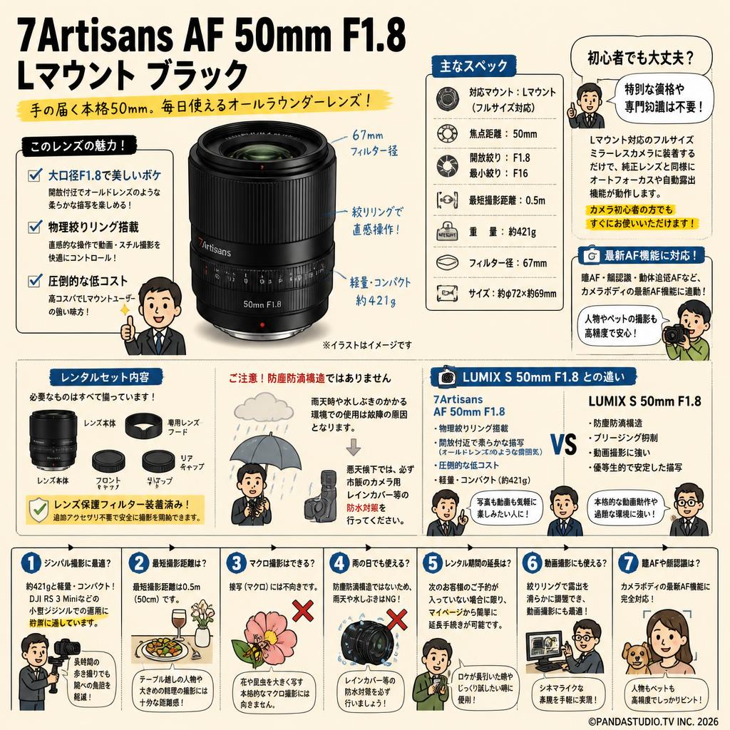 7Artisans AF 50mm F1.8  Lマウント ブラック FAQ（よくある質問と答え）