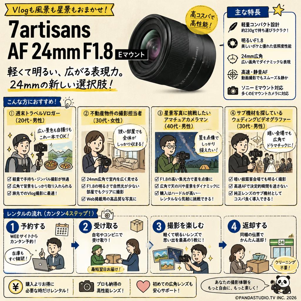 7artisans AF 24mm F1.8  Eマウント おもな対象のお客様