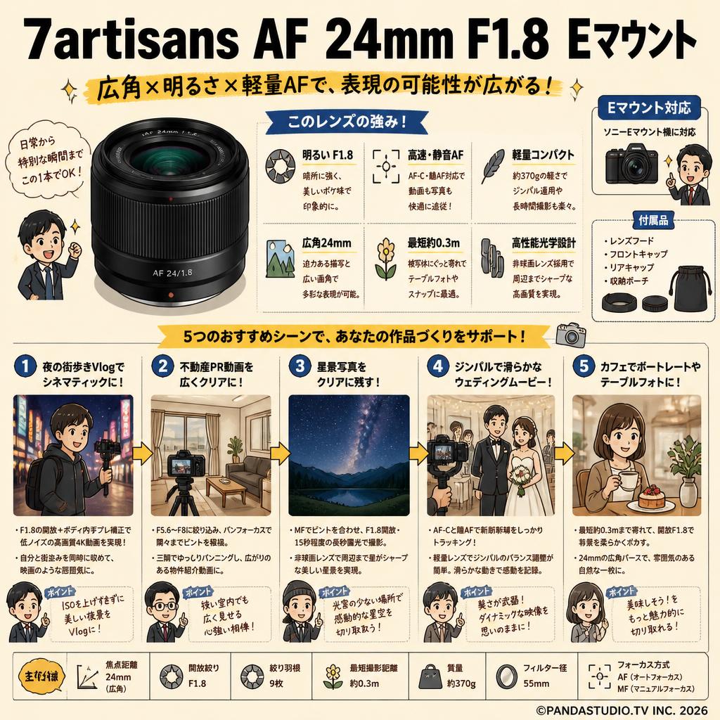 7artisans AF 24mm F1.8  Eマウント 用途
