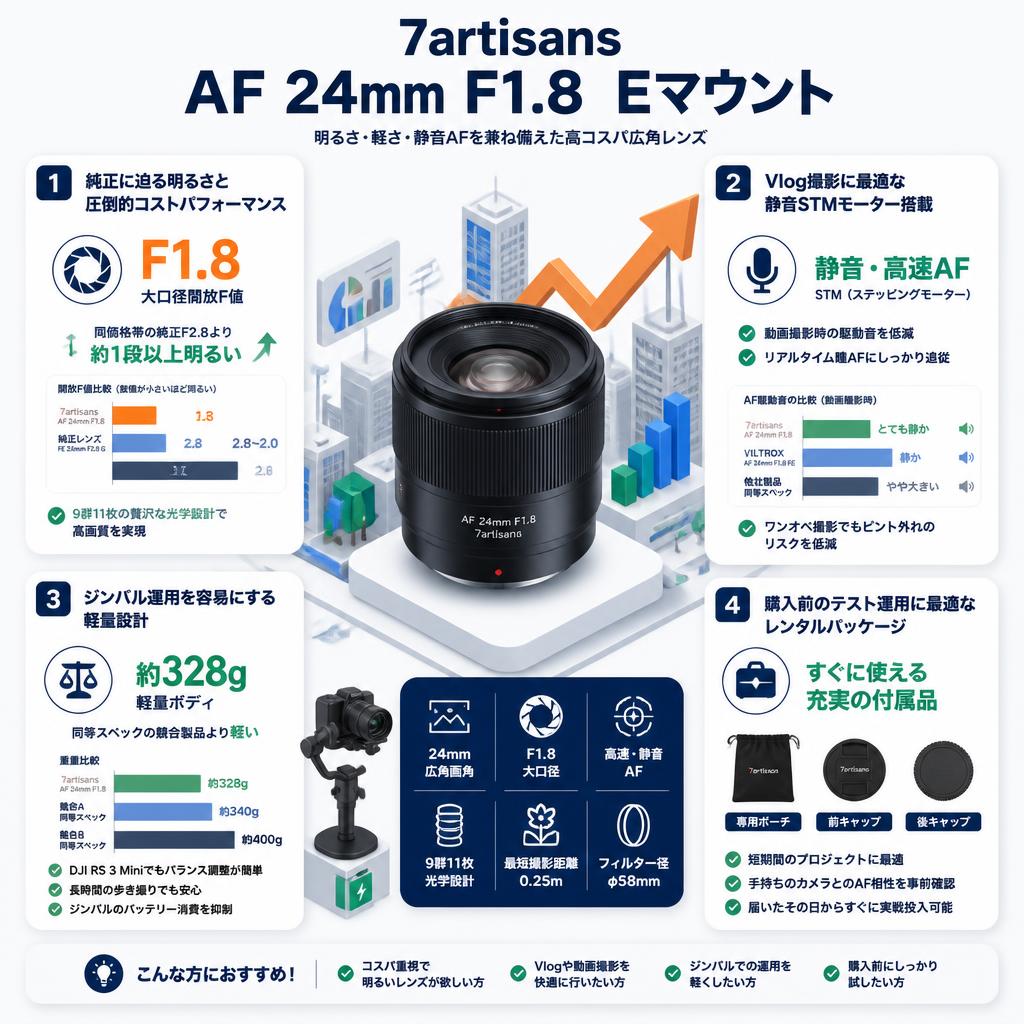 7artisans AF 24mm F1.8  Eマウント セールスポイント