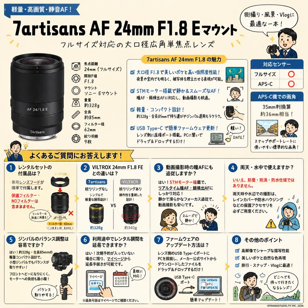 7artisans AF 24mm F1.8  Eマウント FAQ（よくある質問と答え）