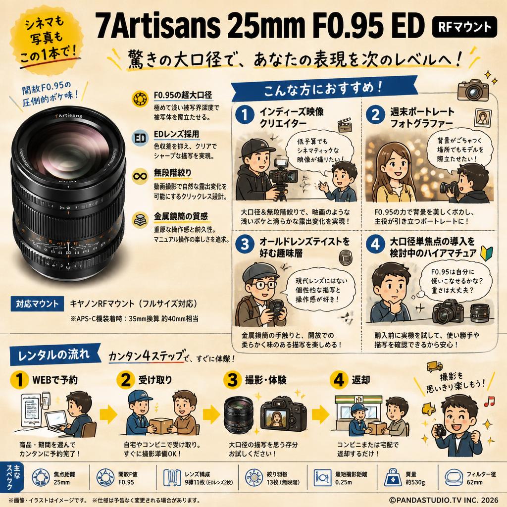 7Artisans 25mm F0.95 ED RFマウント おもな対象のお客様