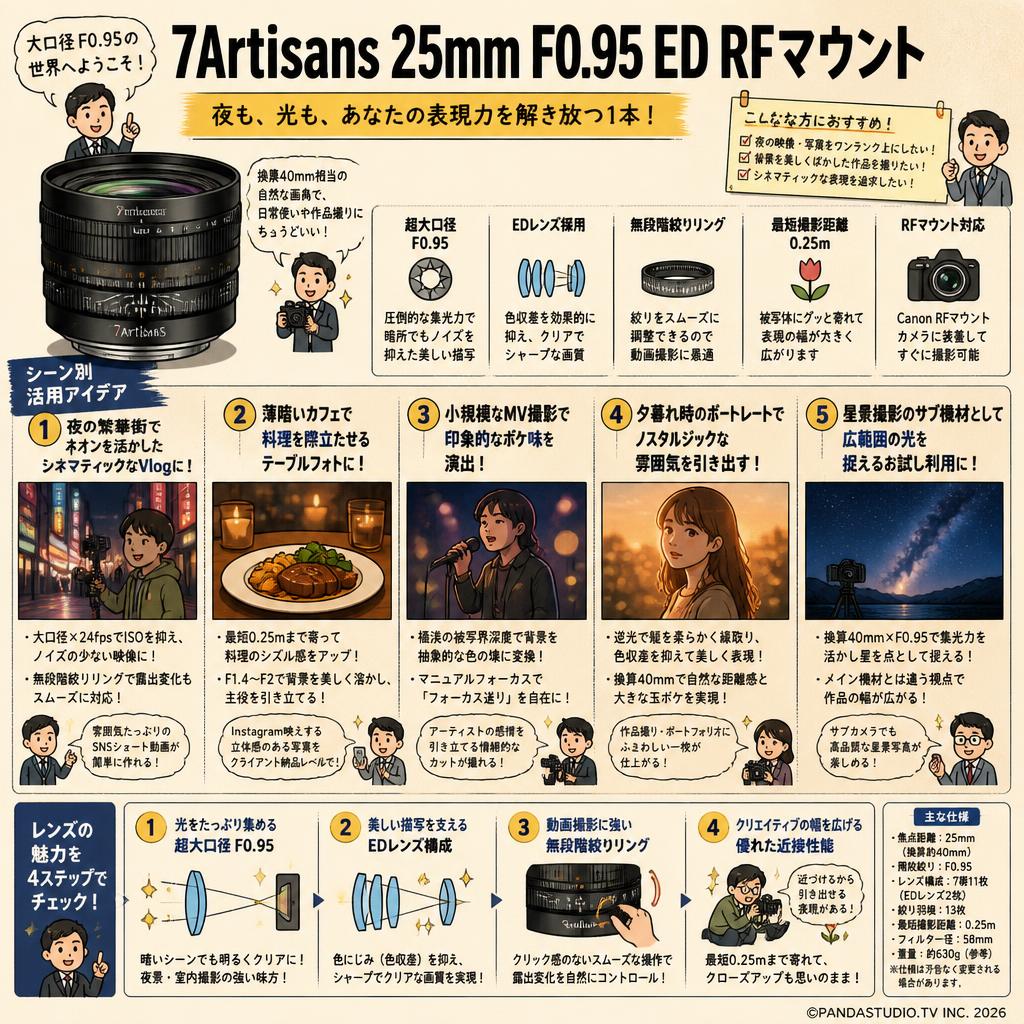7Artisans 25mm F0.95 ED RFマウント 用途