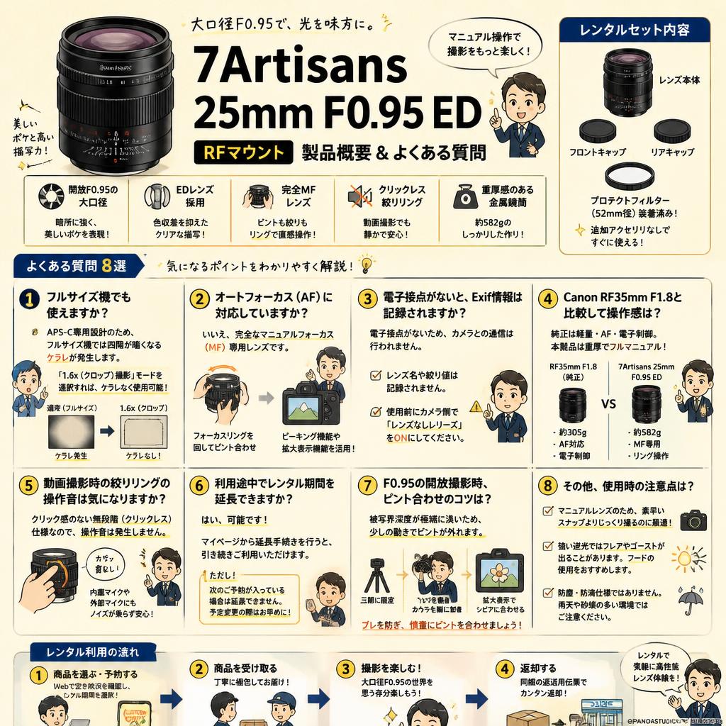 7Artisans 25mm F0.95 ED RFマウント FAQ（よくある質問と答え）