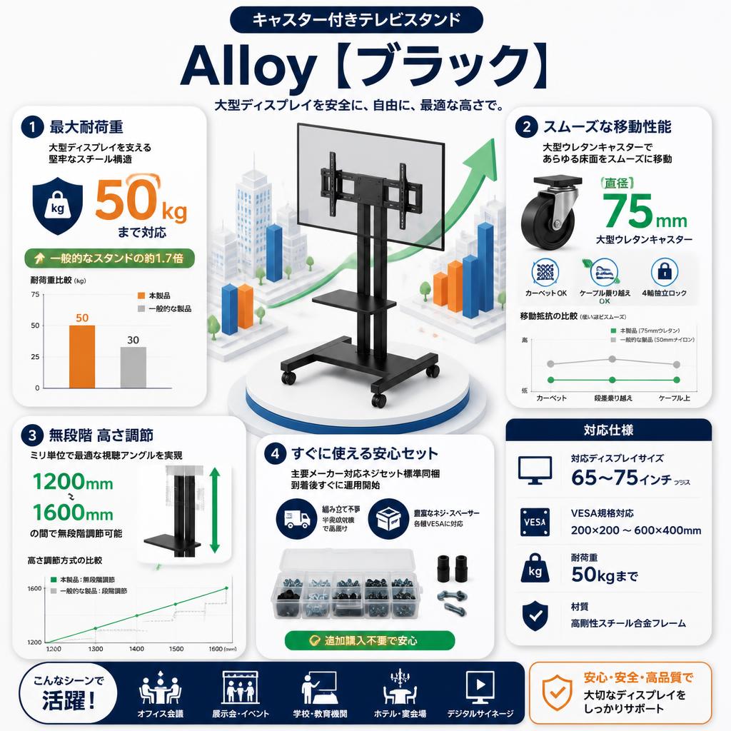 キャスター付きテレビスタンド Alloy【ブラック】 セールスポイント