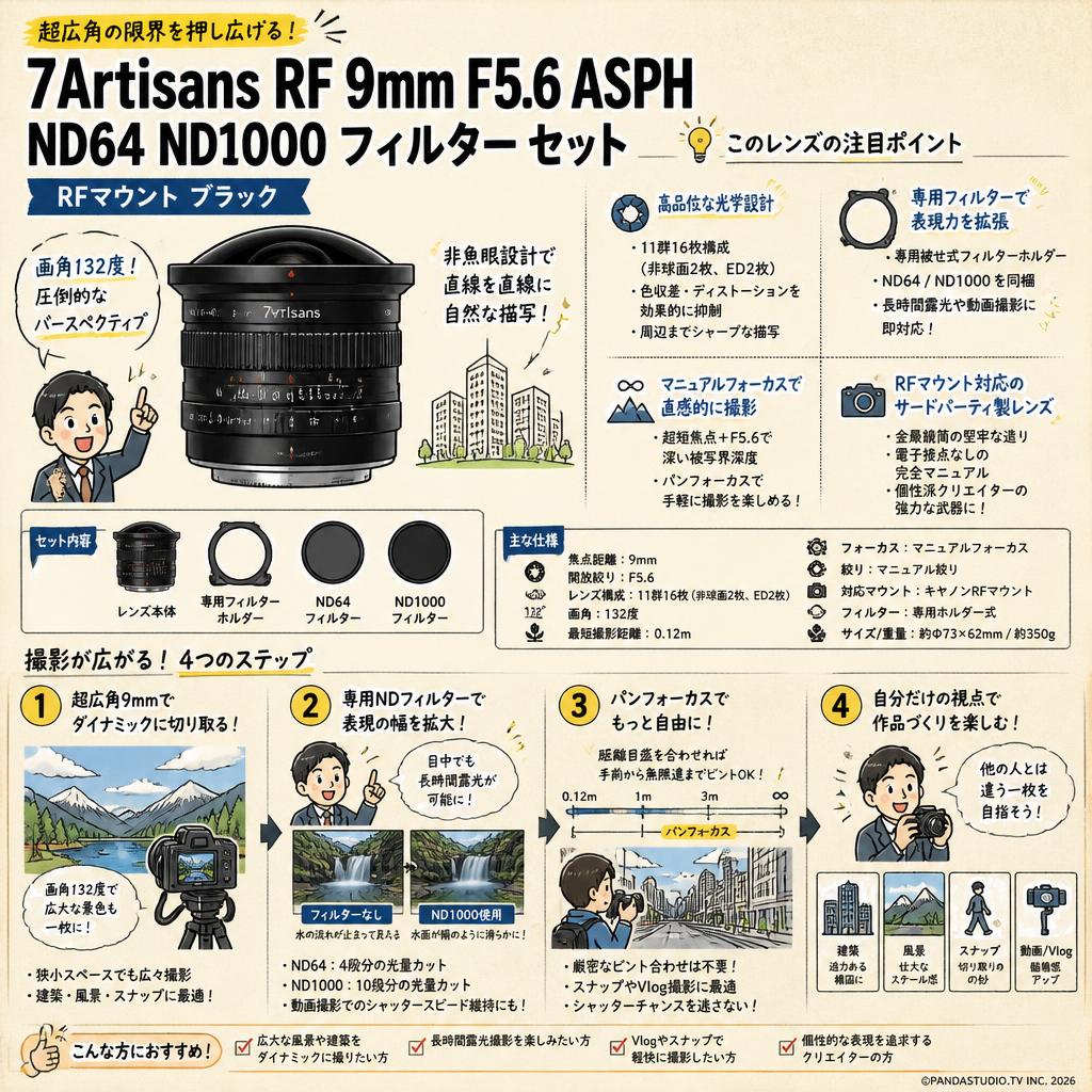 7Artisans  RF 9mm F5.6 ASPH ND64 ND1000 フィルター セット RFマウント ブラック 概要