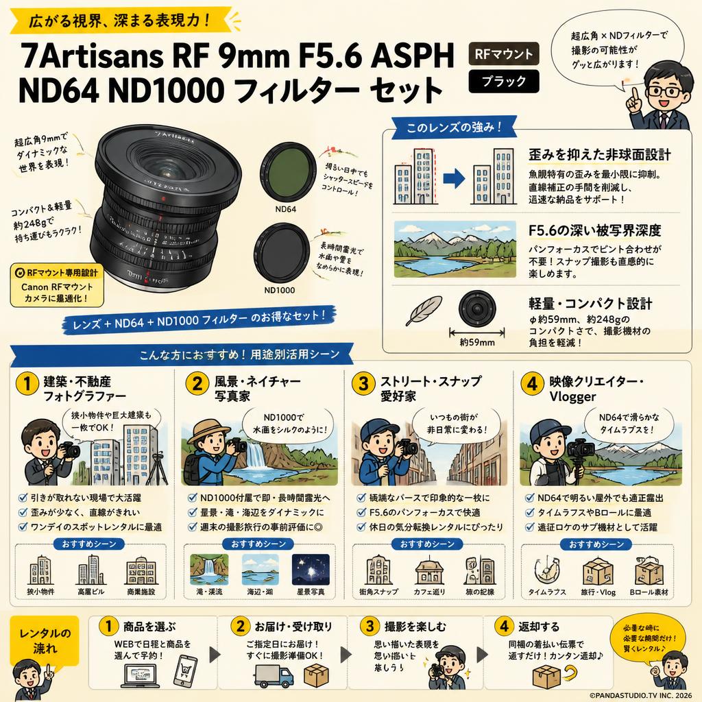 7Artisans  RF 9mm F5.6 ASPH ND64 ND1000 フィルター セット RFマウント ブラック おもな対象のお客様