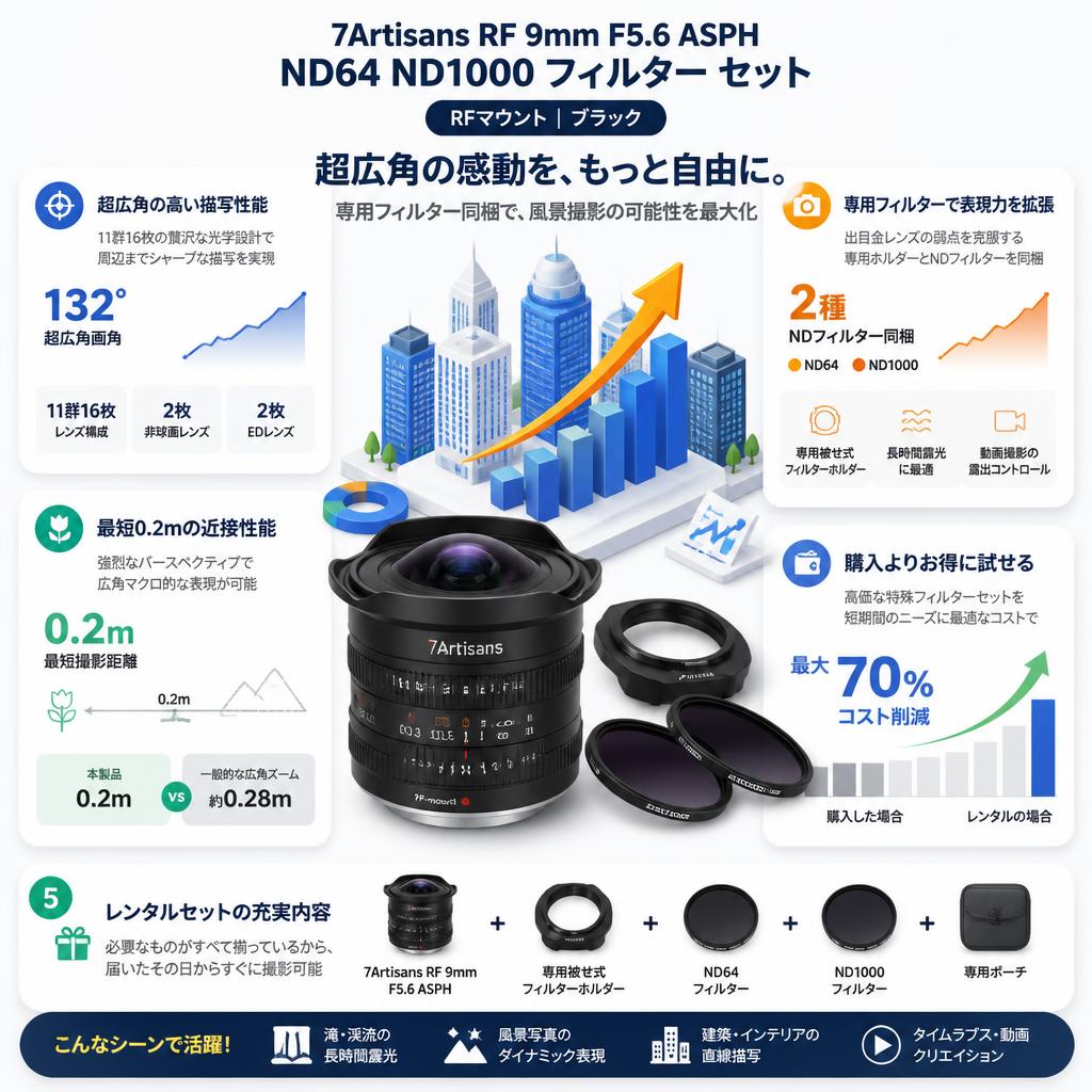 7Artisans  RF 9mm F5.6 ASPH ND64 ND1000 フィルター セット RFマウント ブラック セールスポイント