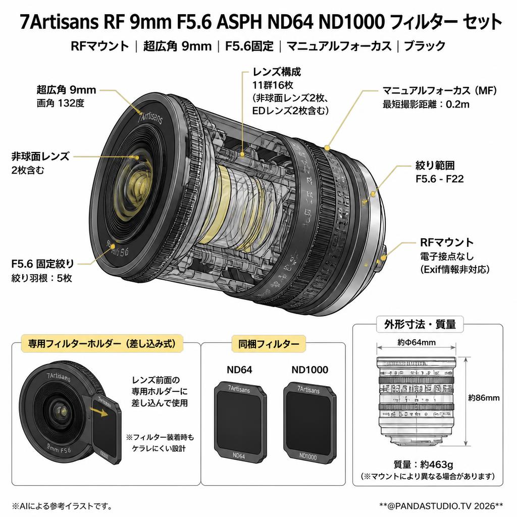 7Artisans  RF 9mm F5.6 ASPH ND64 ND1000 フィルター セット RFマウント ブラック スペック