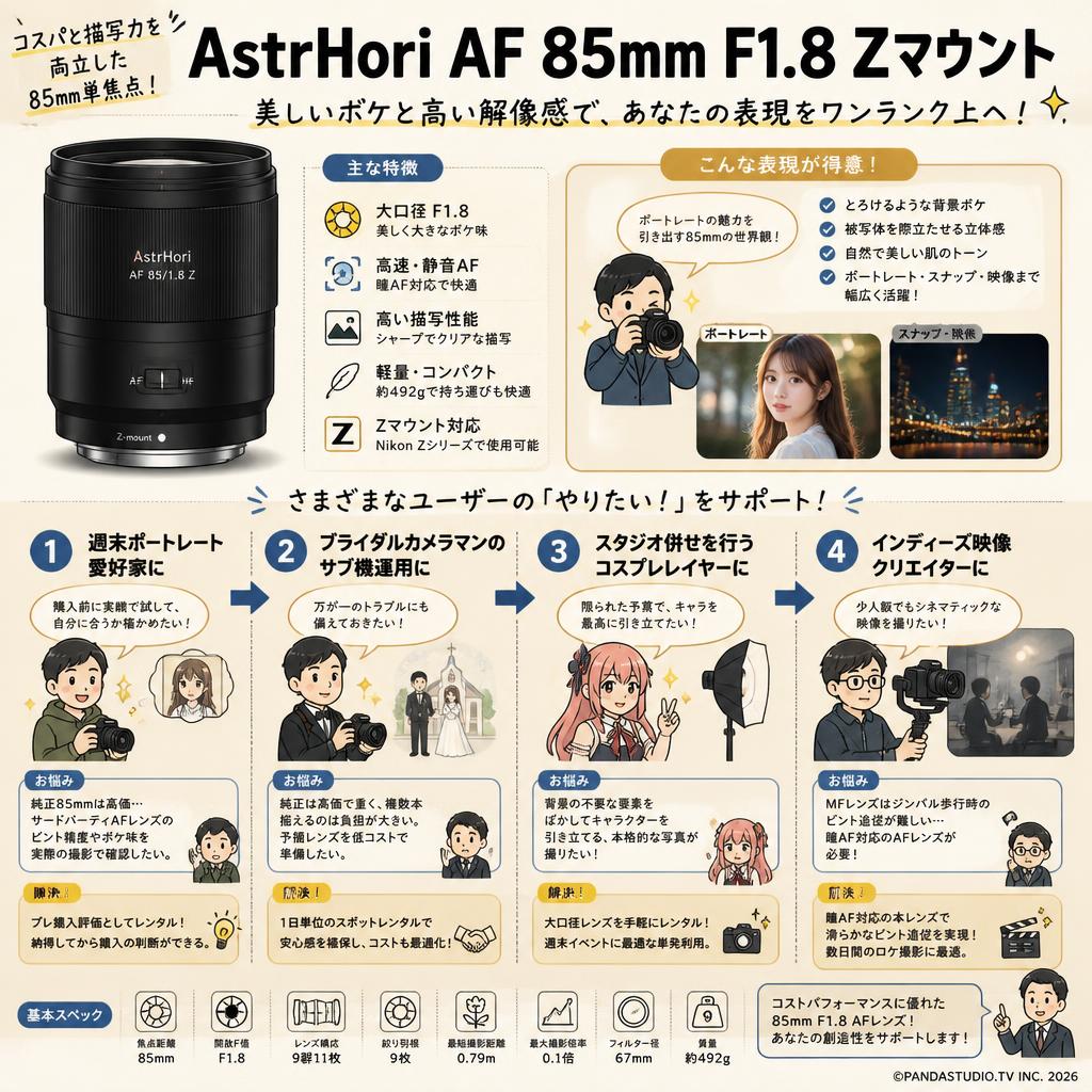 AstrHori AF 85mm F1.8 Zマウント おもな対象のお客様