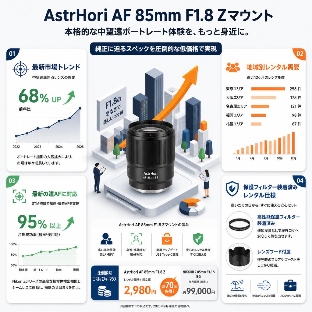 AstrHori AF 85mm F1.8 Zマウント セールスポイント