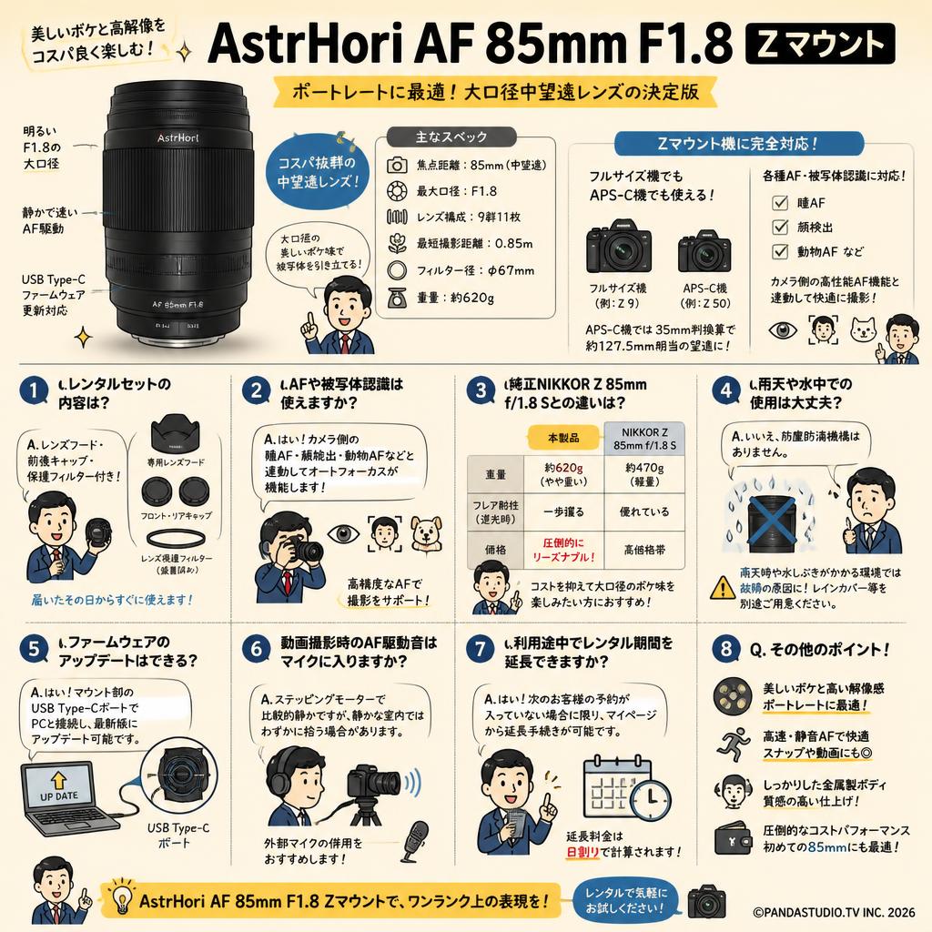 AstrHori AF 85mm F1.8 Zマウント FAQ（よくある質問と答え）