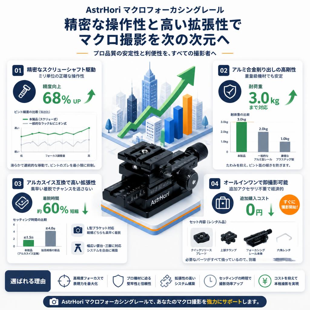 AstrHori マクロフォーカシングレール セールスポイント