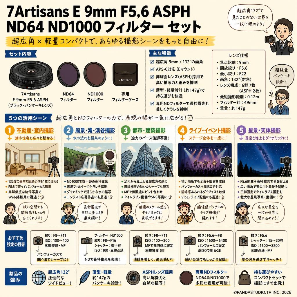 7Artisans E 9mm F5.6 ASPH ND64 ND1000 フィルター セット Eマウント ブラック 用途
