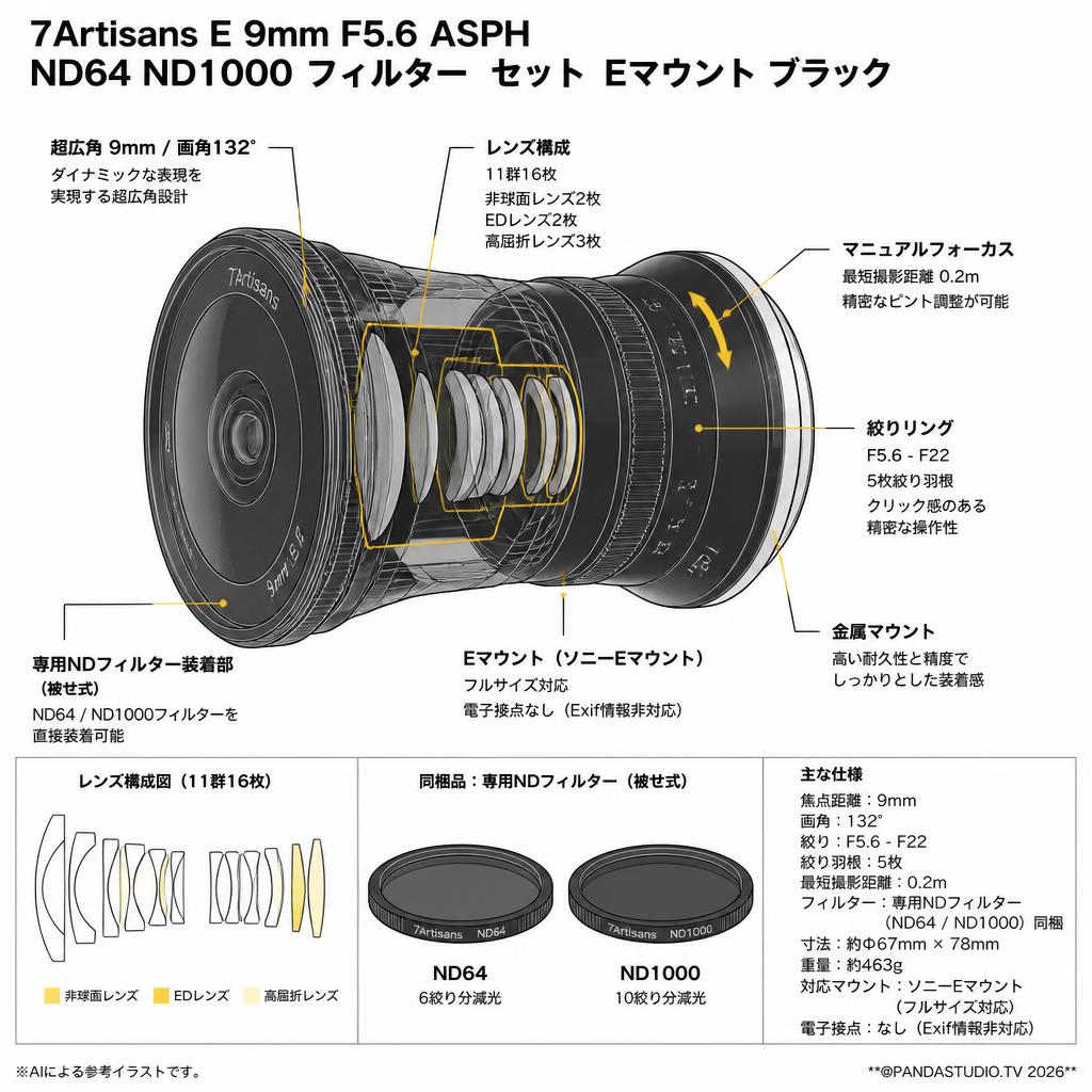 7Artisans E 9mm F5.6 ASPH ND64 ND1000 フィルター セット Eマウント ブラック スペック
