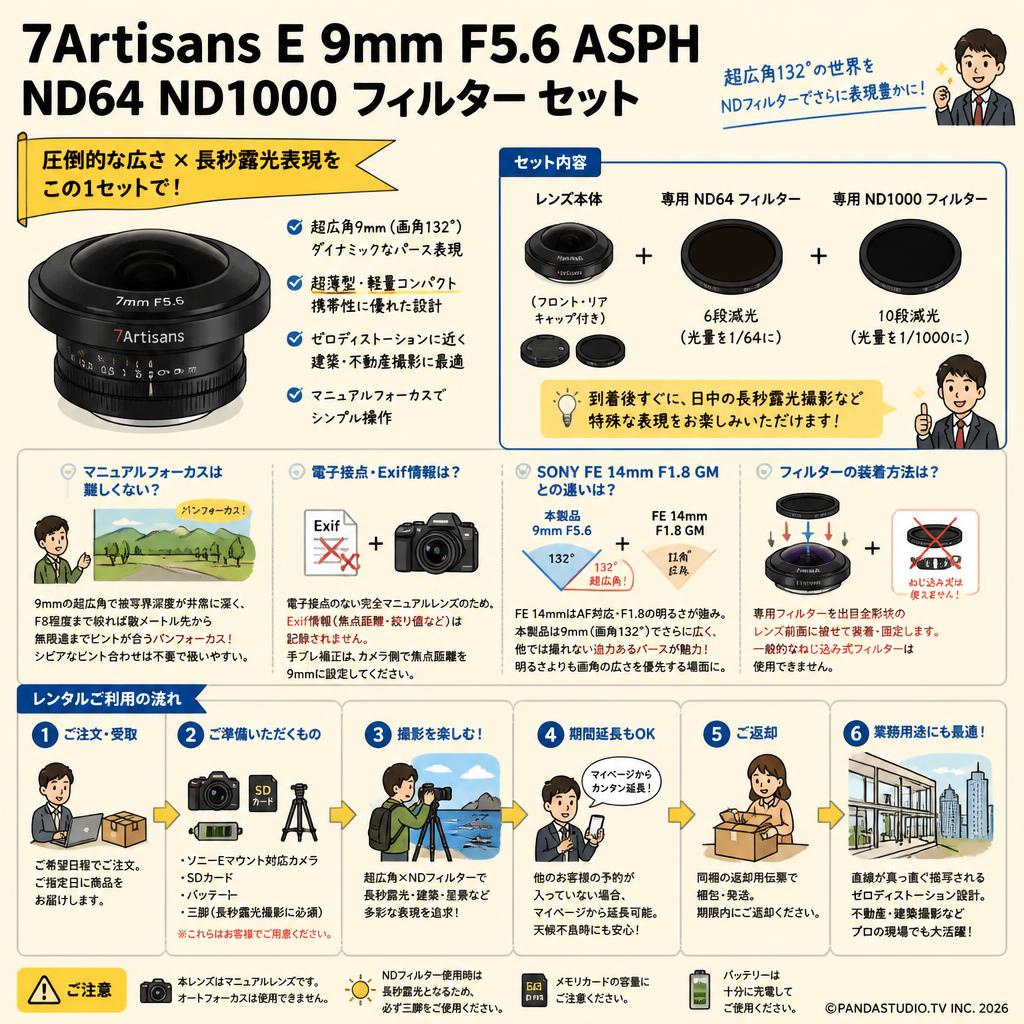 7Artisans E 9mm F5.6 ASPH ND64 ND1000 フィルター セット Eマウント ブラック FAQ（よくある質問と答え）