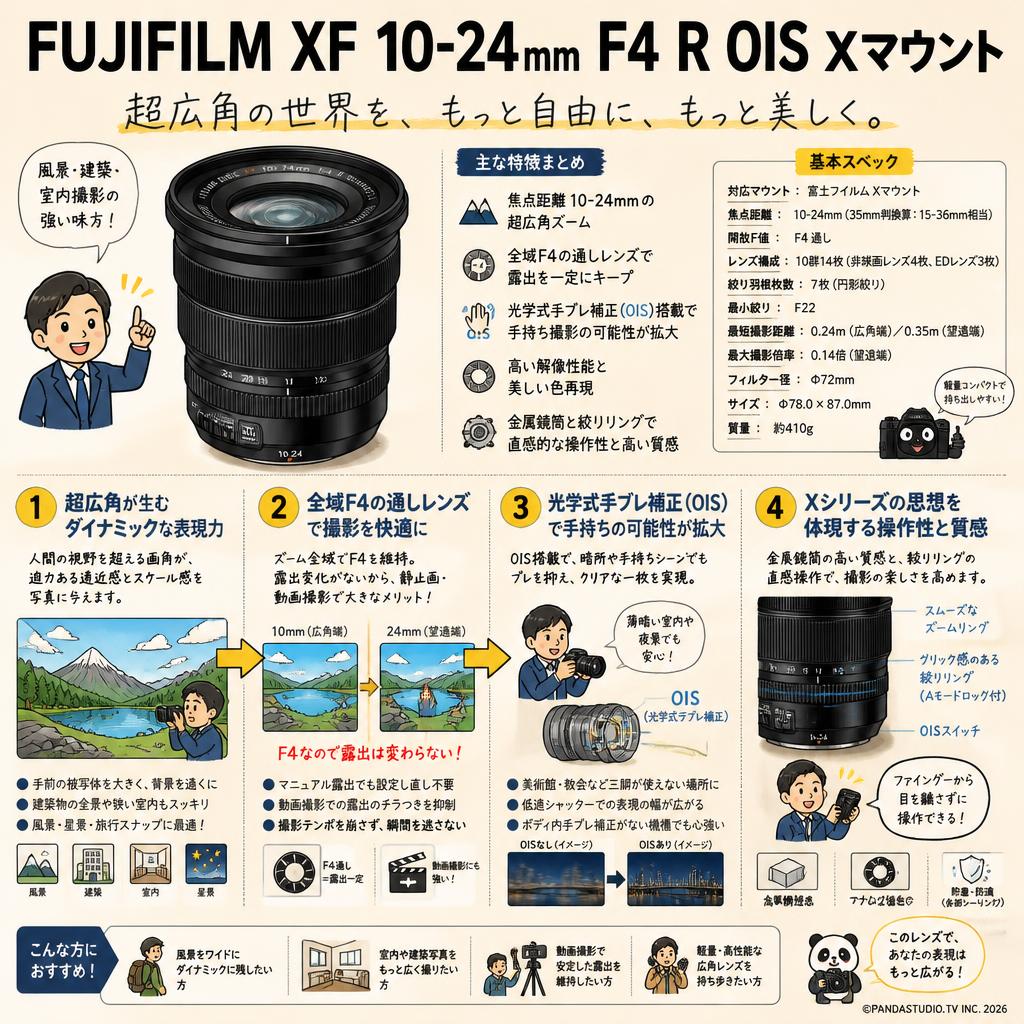 FUJIFILM  XF 10-24mm F4 R OIS Xマウント 概要