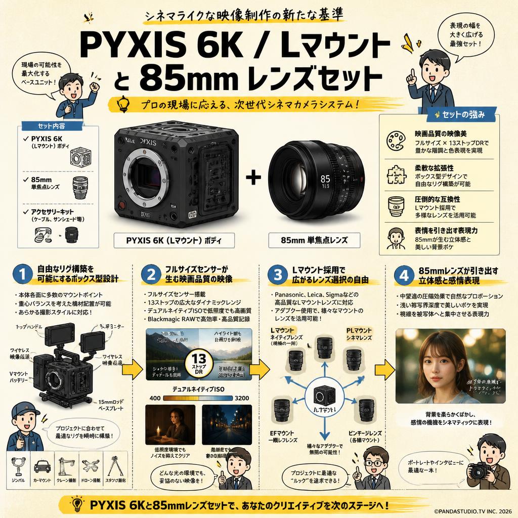 PYXIS 6K / Lマウント と 85mm レンズセット 概要