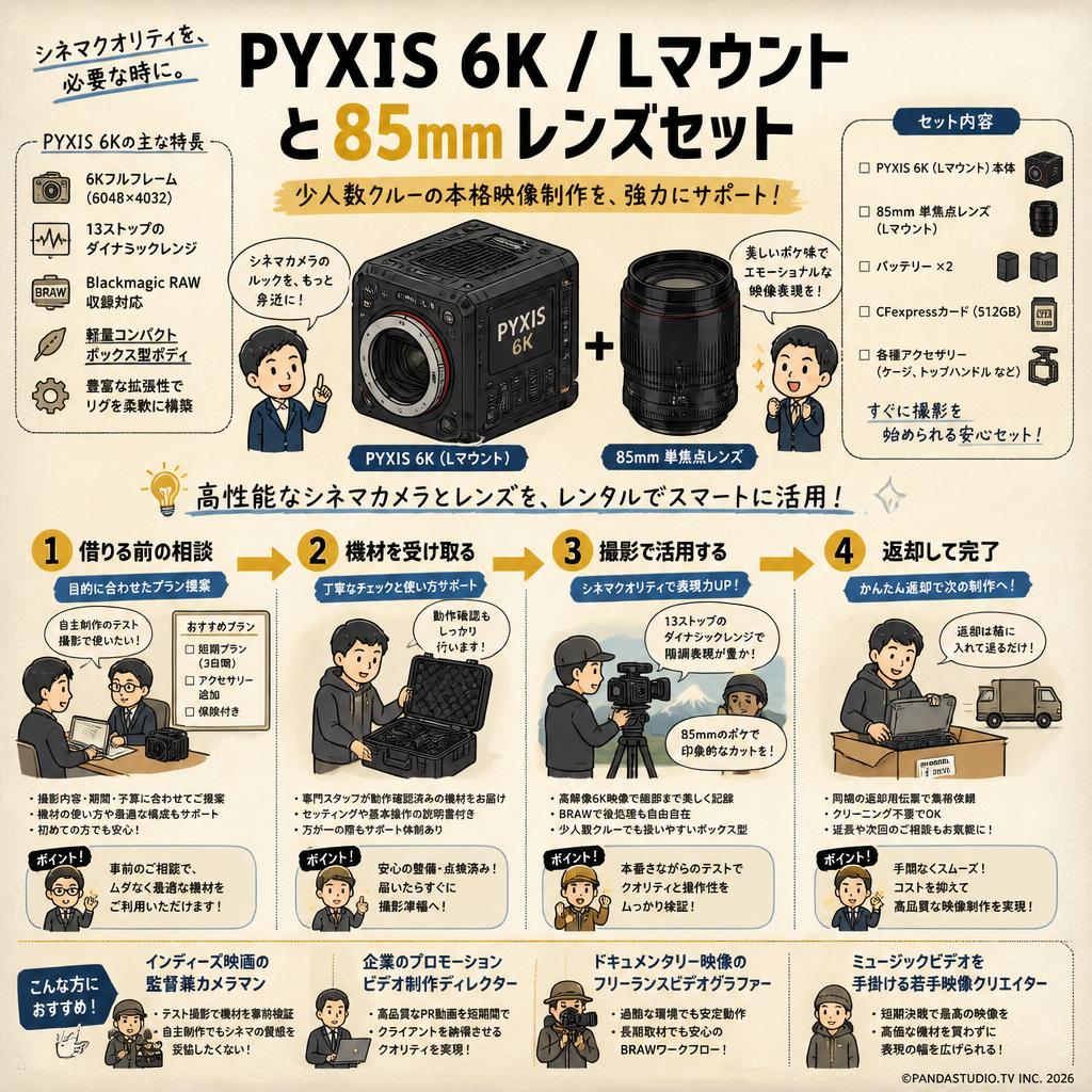 PYXIS 6K / Lマウント と 85mm レンズセット おもな対象のお客様