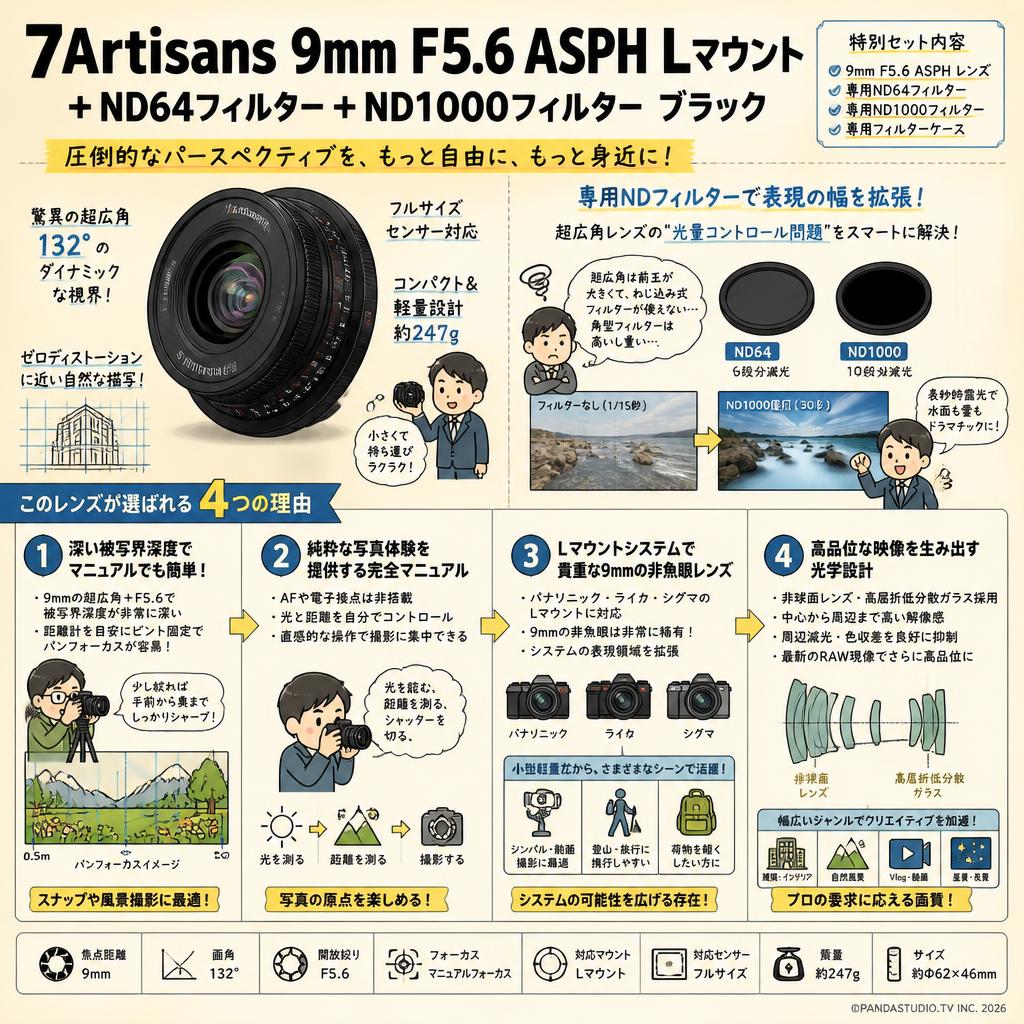 7Artisans 9mm F5.6 ASPH Lマウント + ND64フィルター + ND1000フィルター ブラック 概要